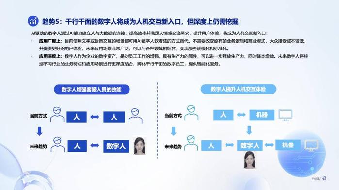 AI技術驅動，數字人產業邁向智能化與內容創作新紀元