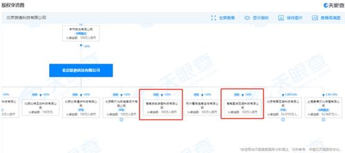 字節跳動海南再落子 新設游戲公司，加碼數字內容制作服務