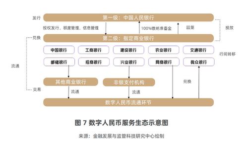 數(shù)字人民幣運(yùn)營(yíng)機(jī)構(gòu)擴(kuò)容在即，股份行招兵買馬布局未來(lái)