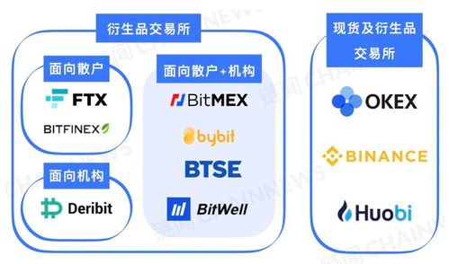洞察數(shù)字貨幣衍生品市場(chǎng) 新生代VDEX的潛力與數(shù)字內(nèi)容制作服務(wù)的融合機(jī)遇