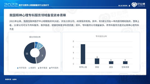 2022年數(shù)字化精神心理健康服務(wù)行業(yè)藍(lán)皮書 數(shù)字內(nèi)容制作服務(wù)的創(chuàng)新與實(shí)踐